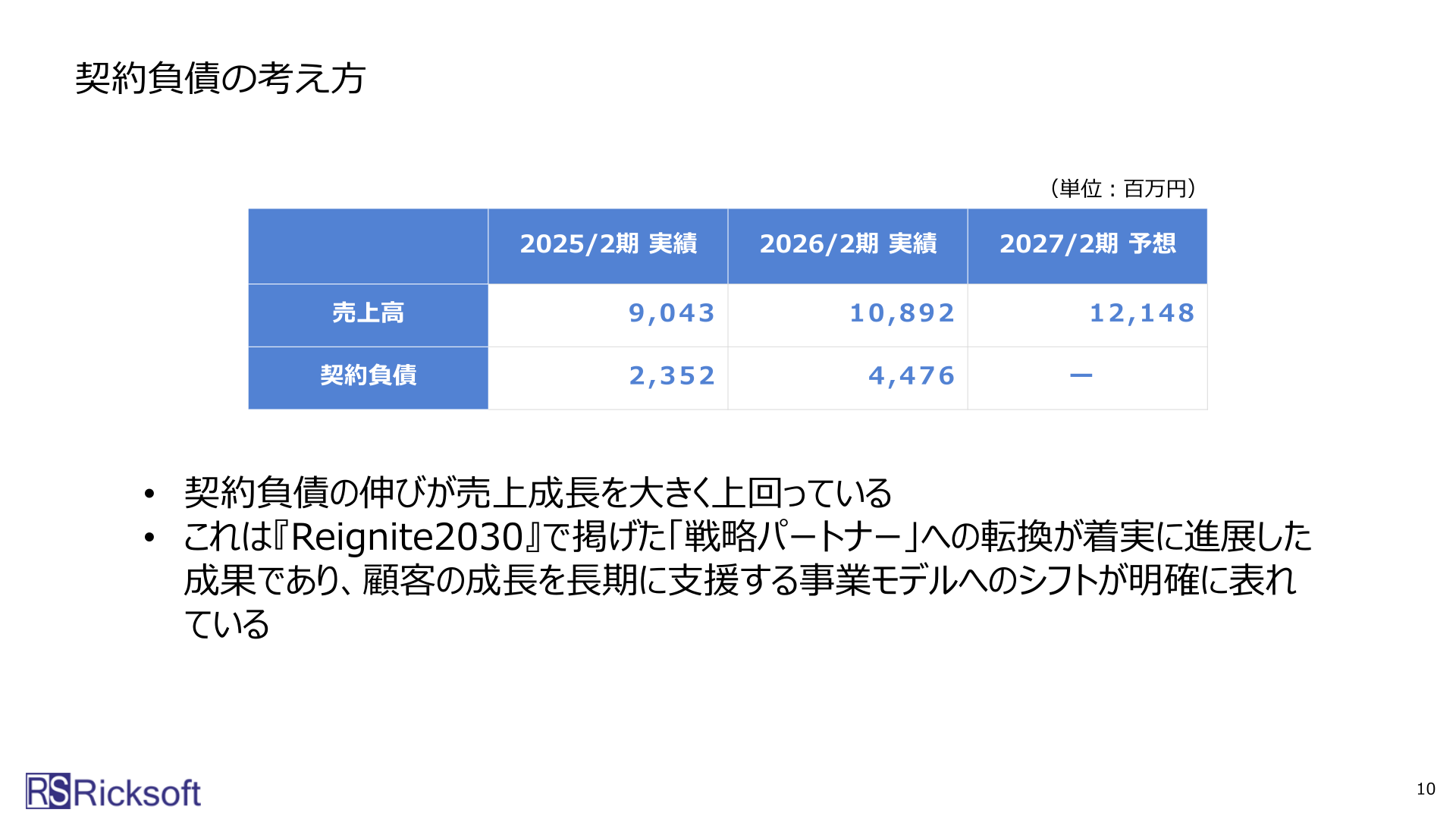 契約負債の考え方