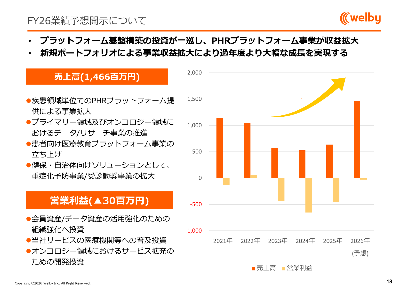 FY26業績予想の開示