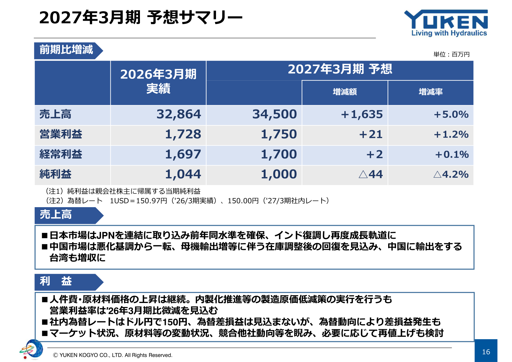 2027年3月期 予想サマリー