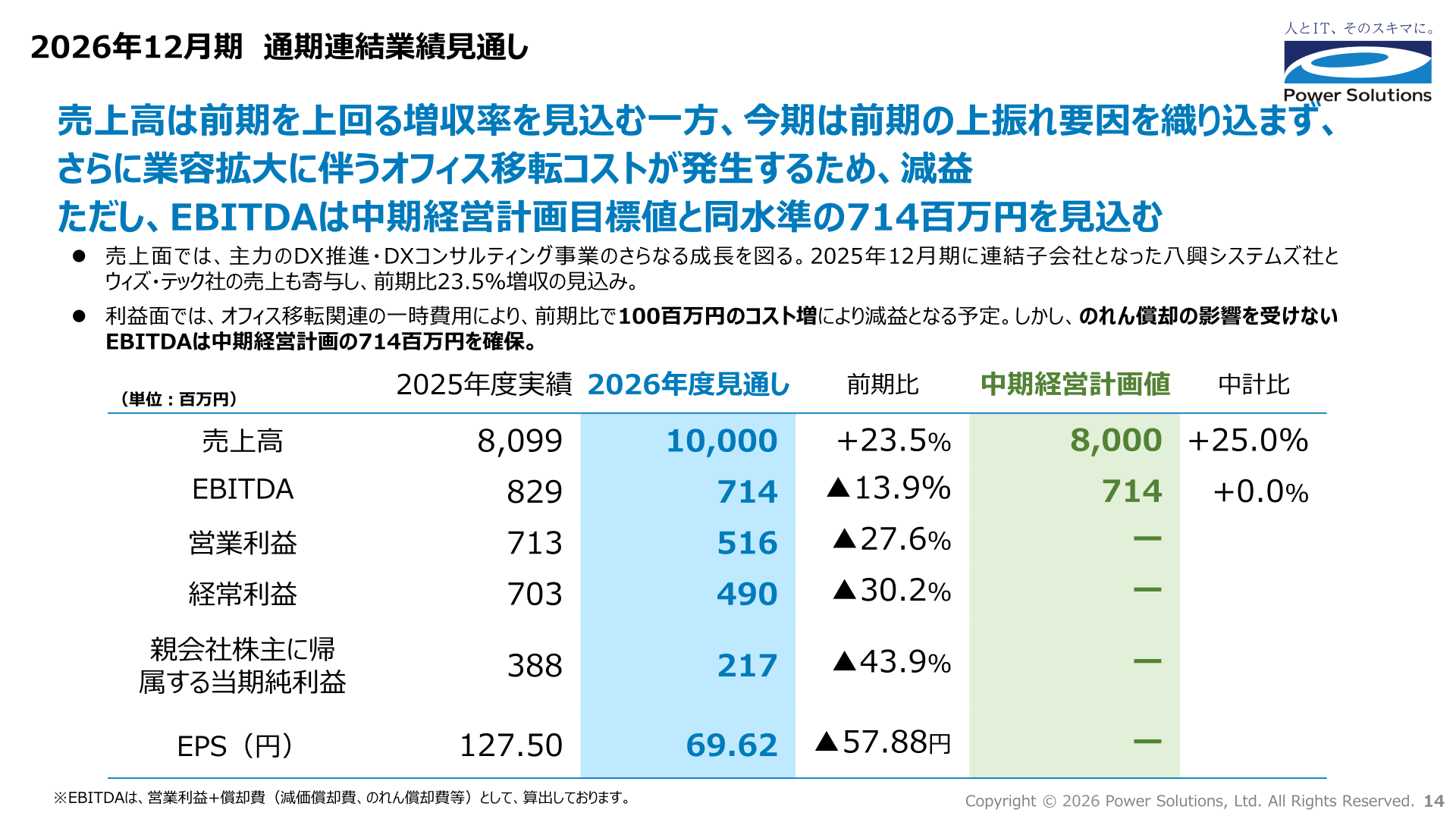 2026年12月期 通期連結業績見通し