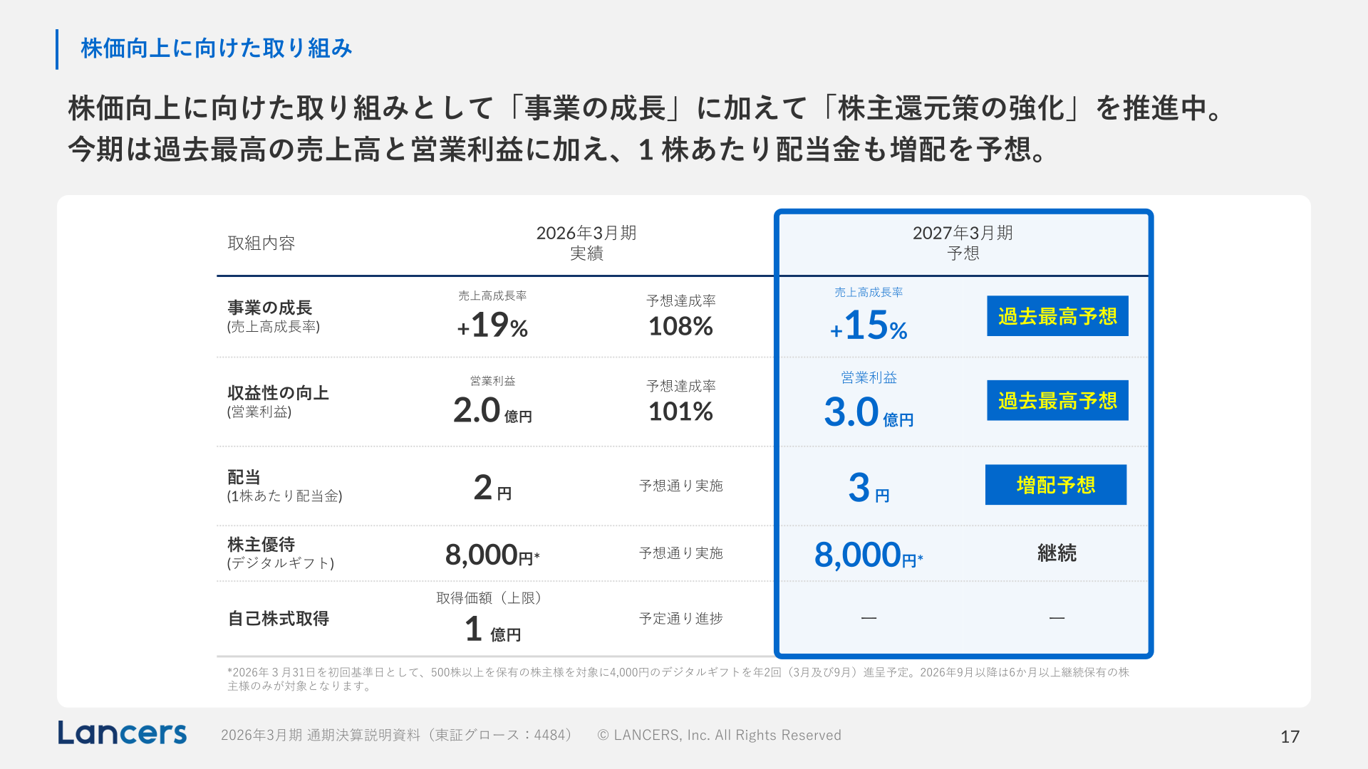 株価向上に向けた取り組み(配当・株主優待)