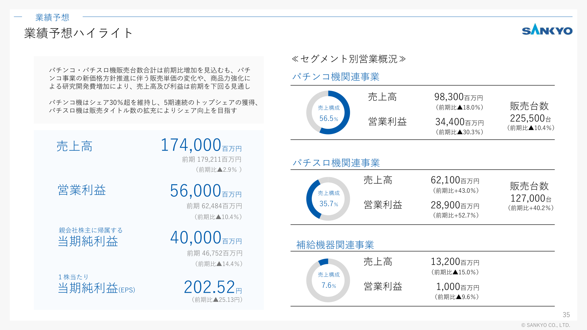 2027年3月期業績予想ハイライト