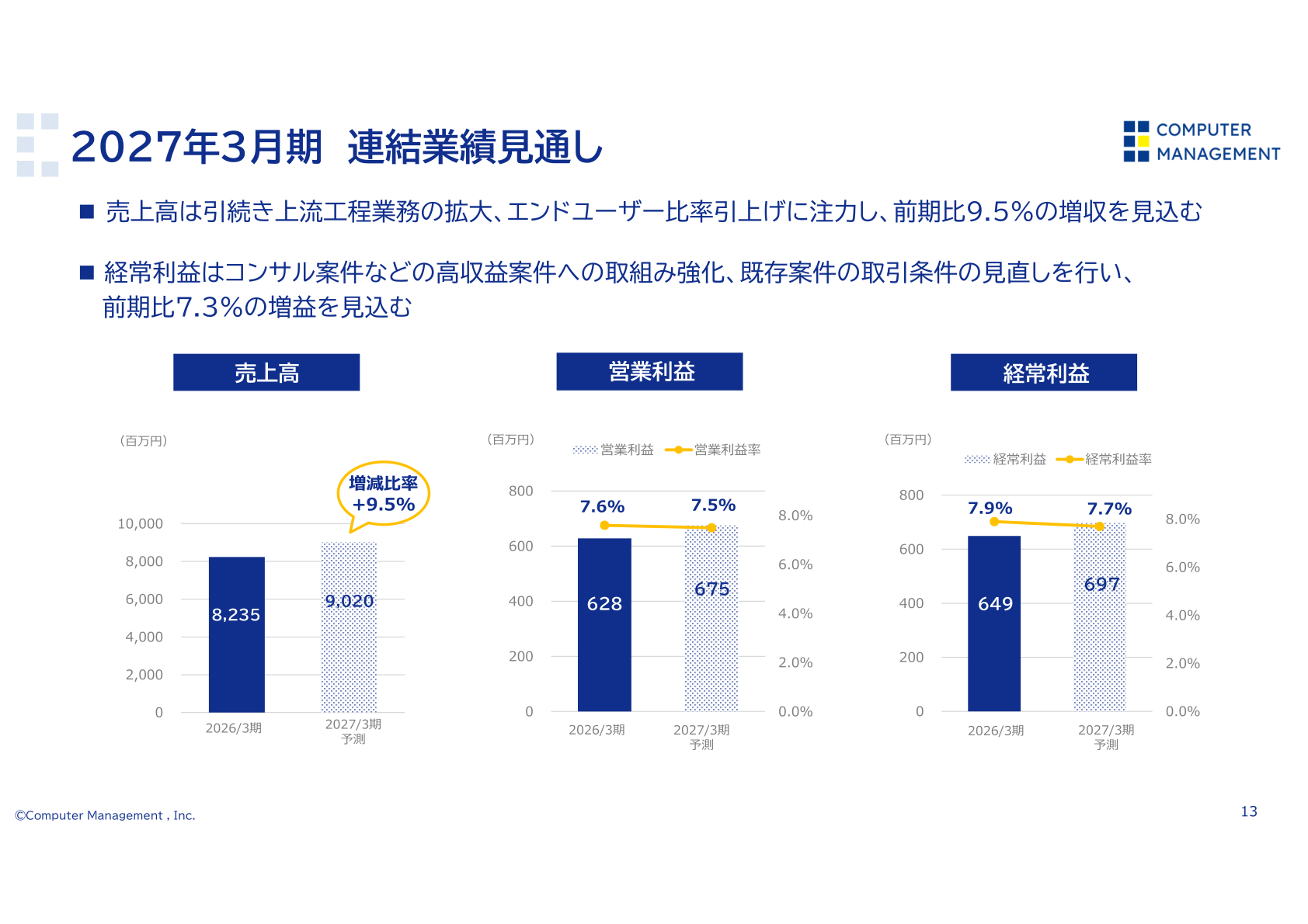 2027年3月期 連結業績見通し