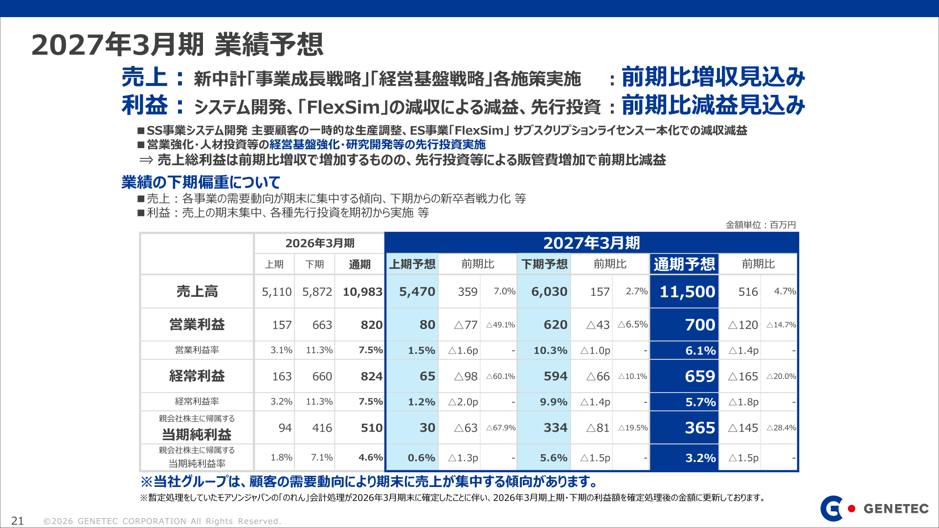 2027年3月期 業績予想