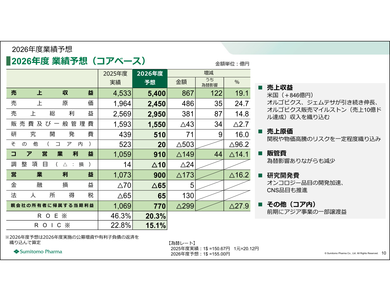 住友ファーマ 2026年度 業績予想(コアベース)