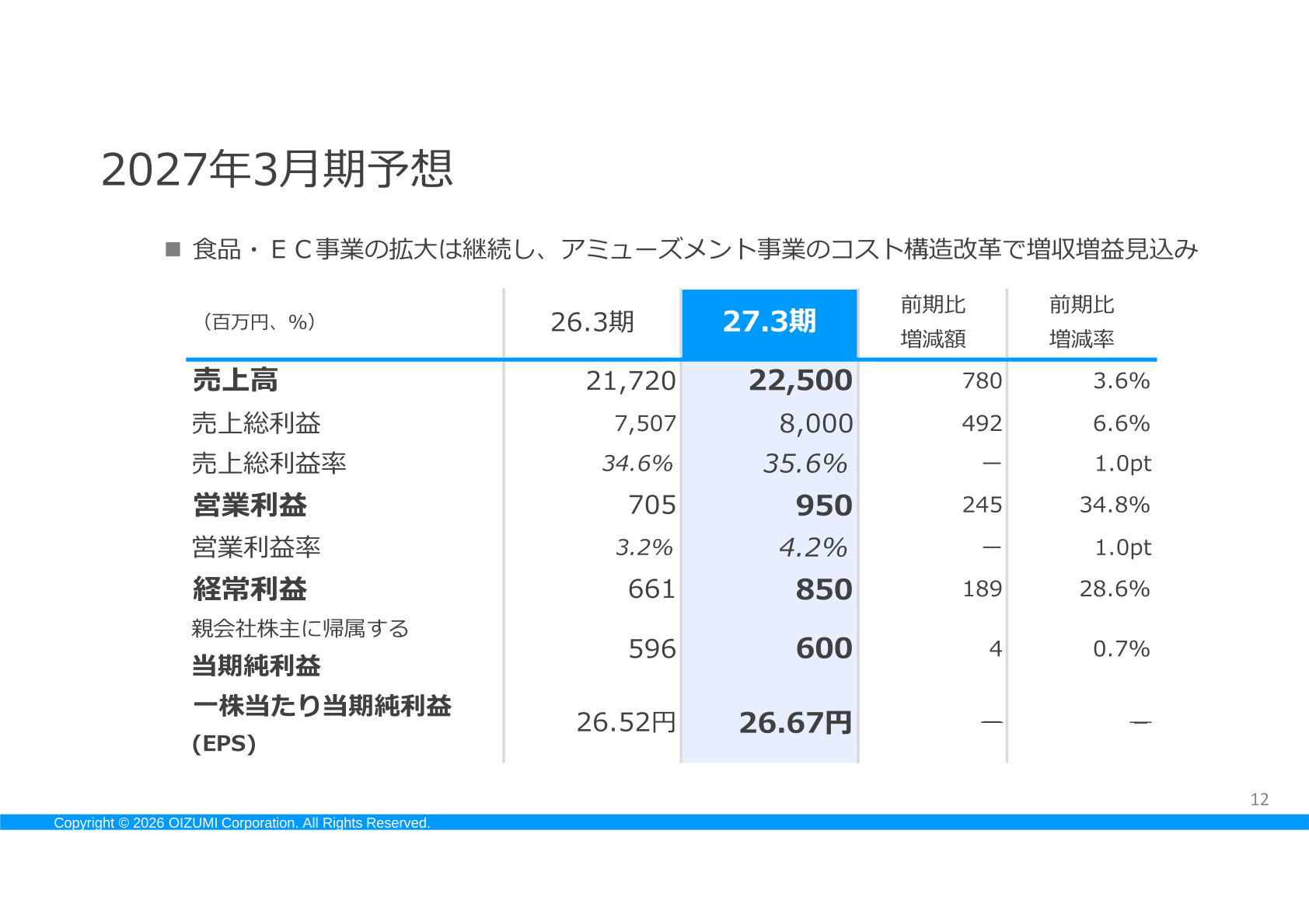 2027年3月期業績予想サマリー