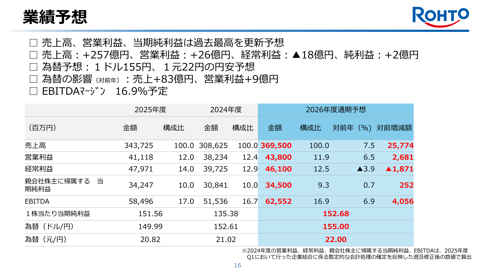 2027年3月期業績予想
