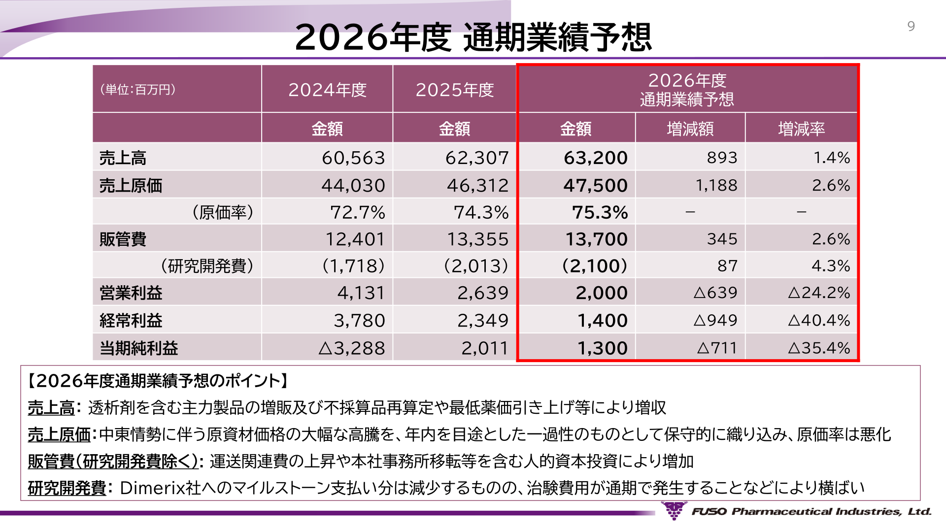 2026年度通期業績予想