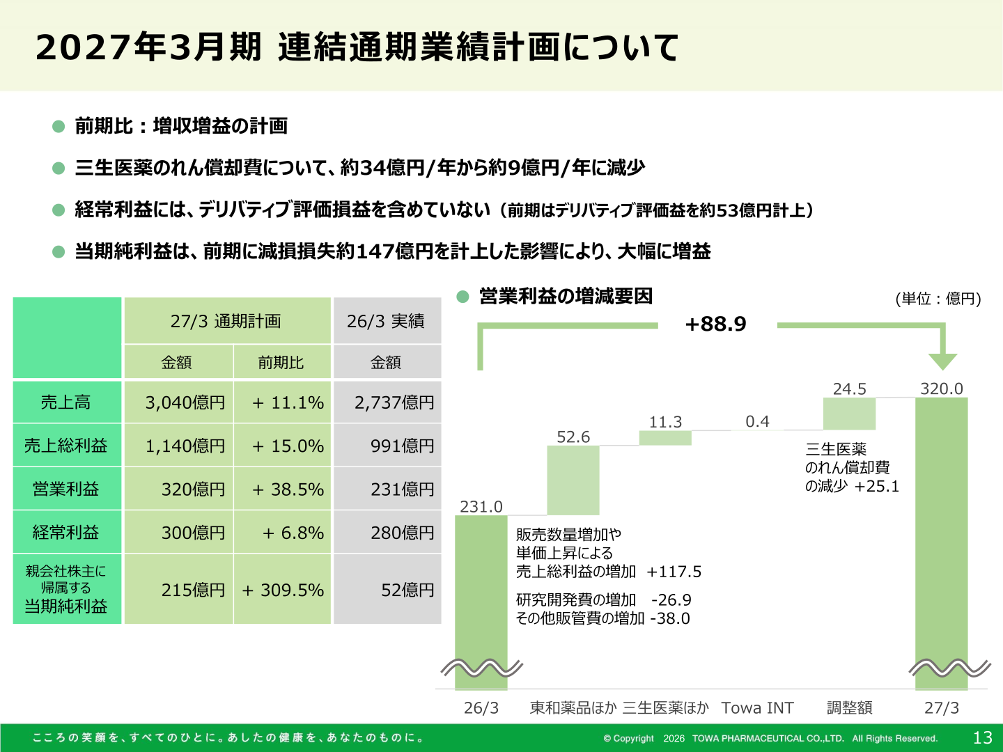 2027年3月期連結通期業績計画について