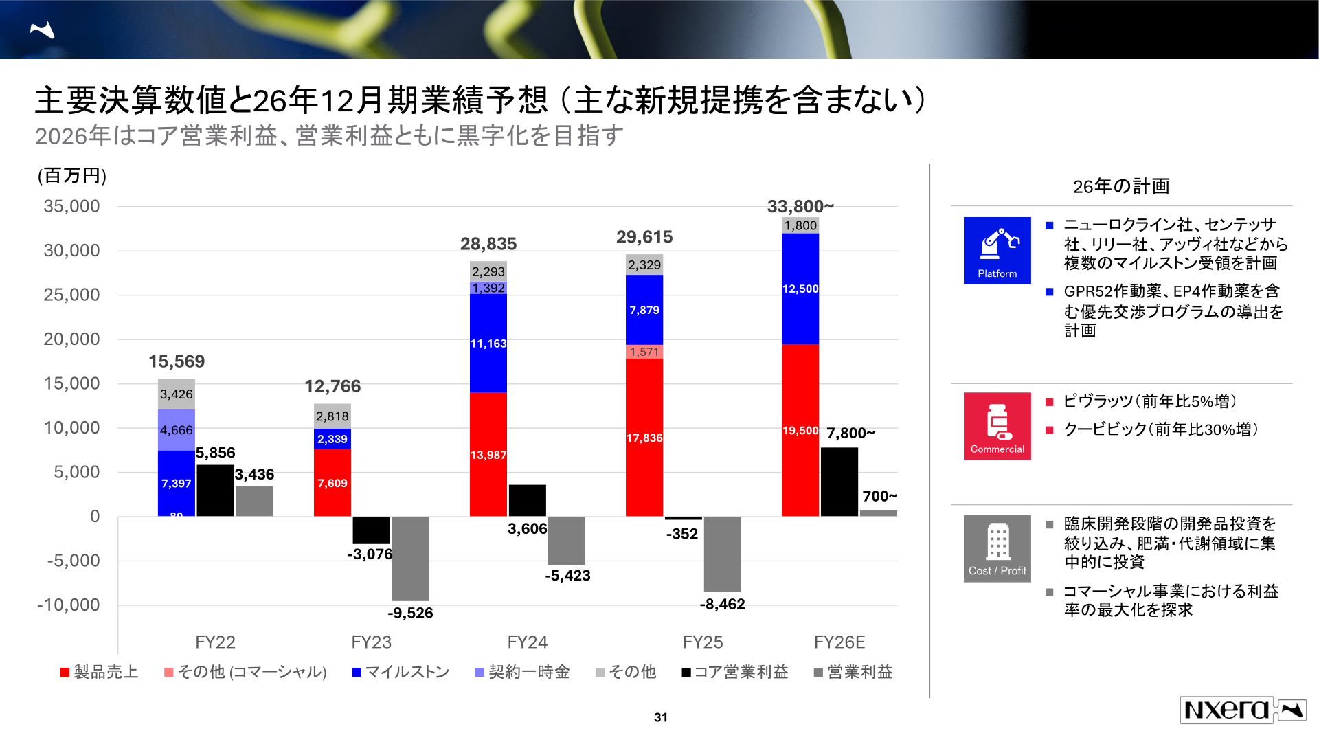2026年12月期業績予想