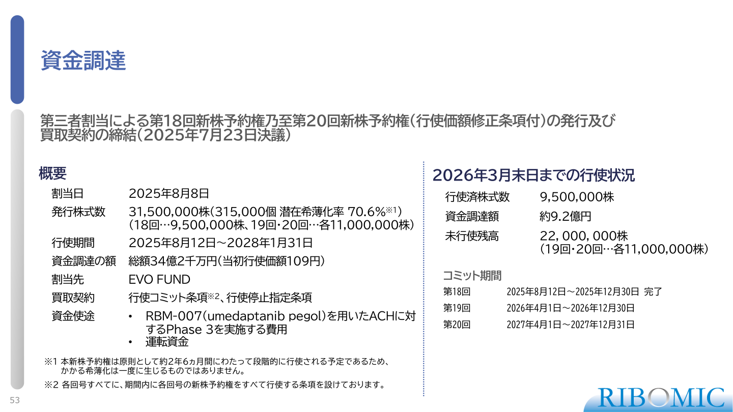 資金調達の概要