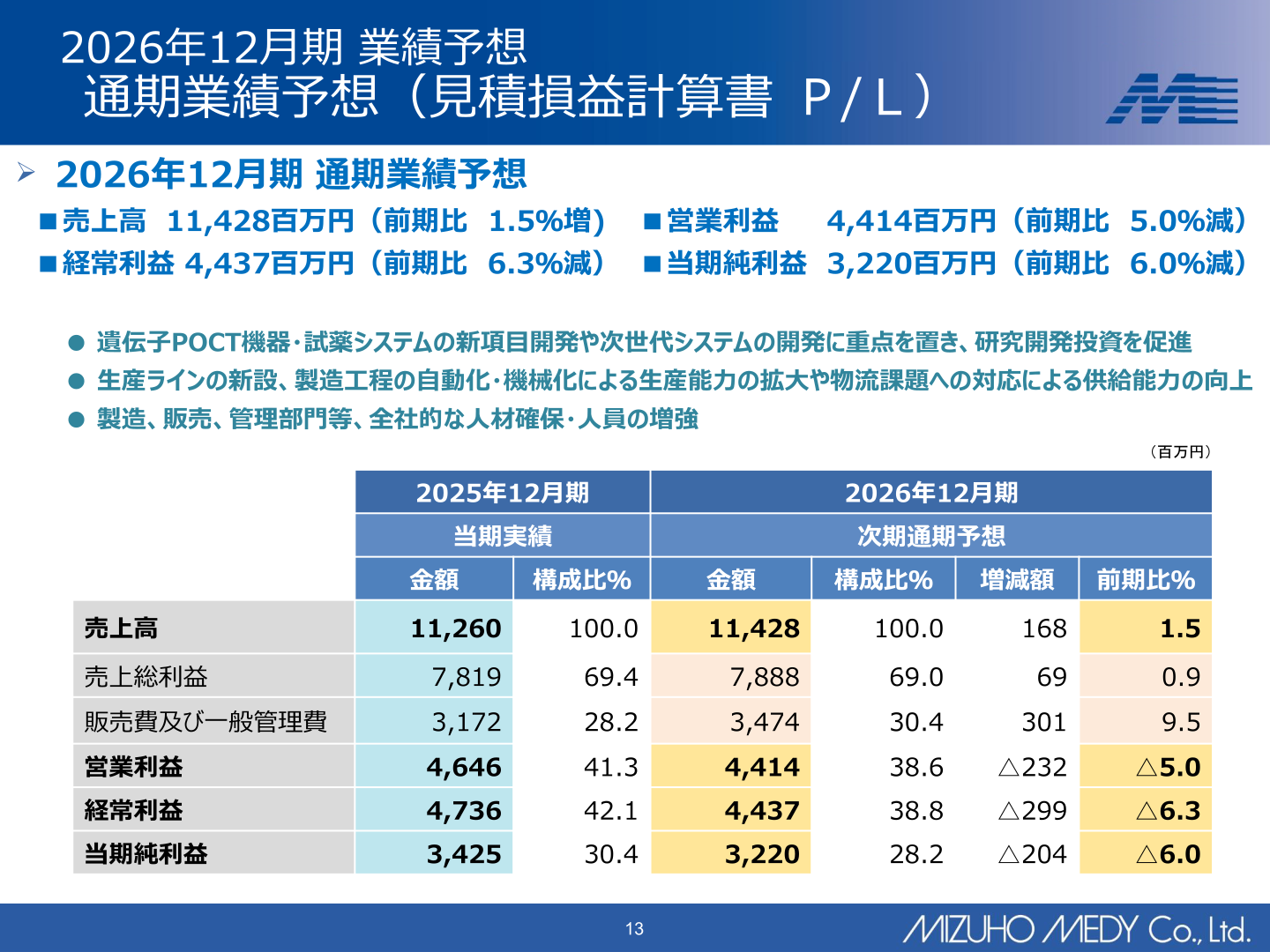2026年12月期 通期業績予想（見積損益計算書）