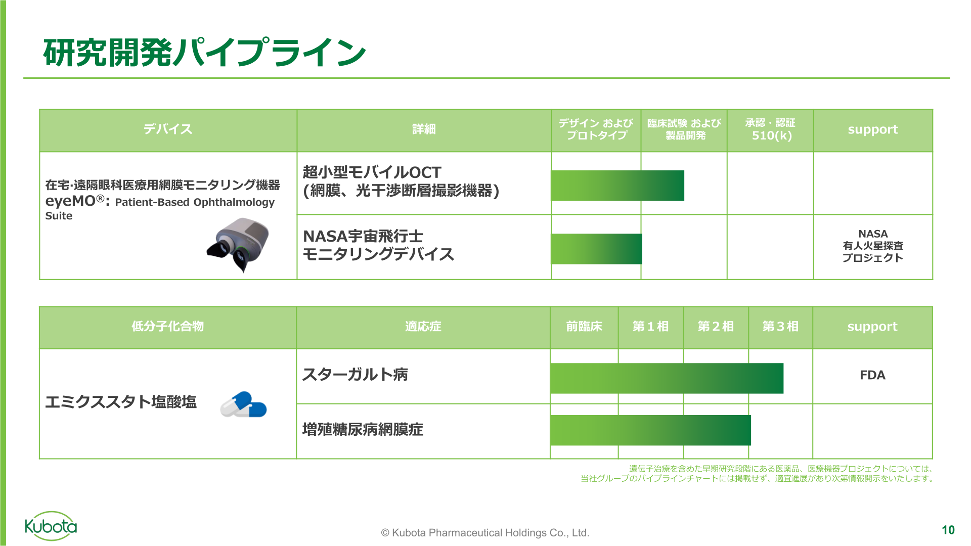 研究開発パイプラインチャート