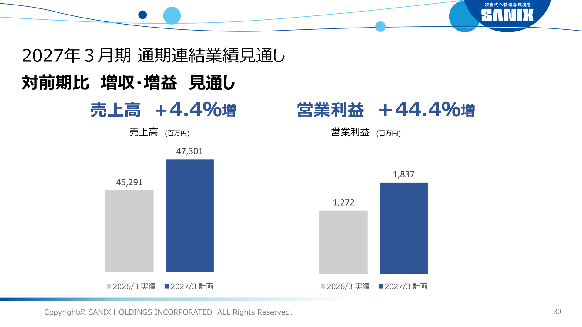 2027年3月期 通期連結業績見通し（売上高・営業利益）