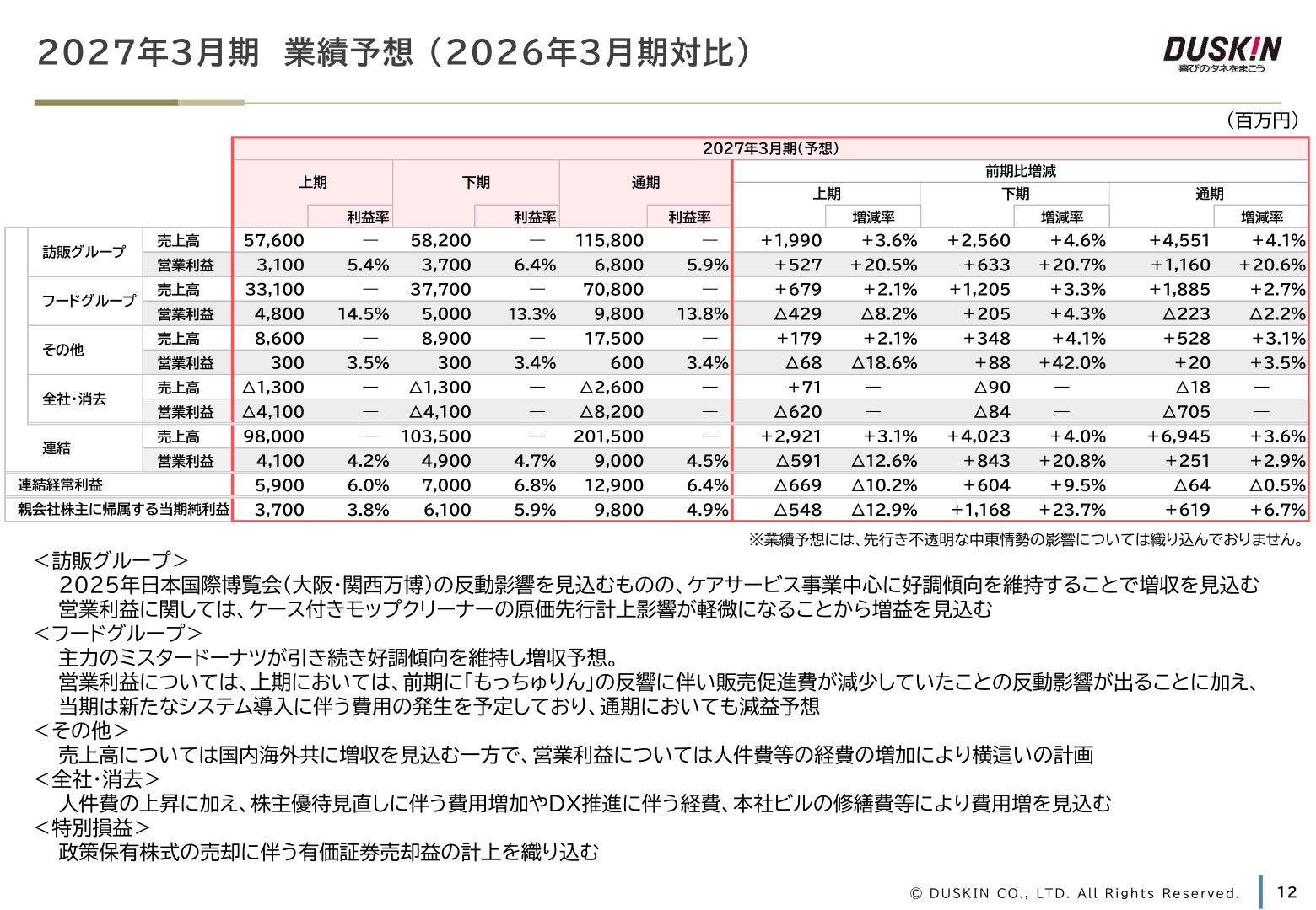 2027年3月期 業績予想