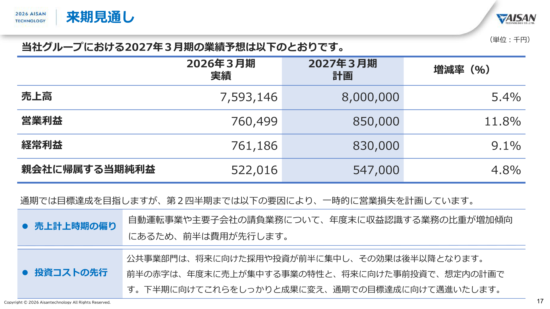 2027年3月期業績予想
