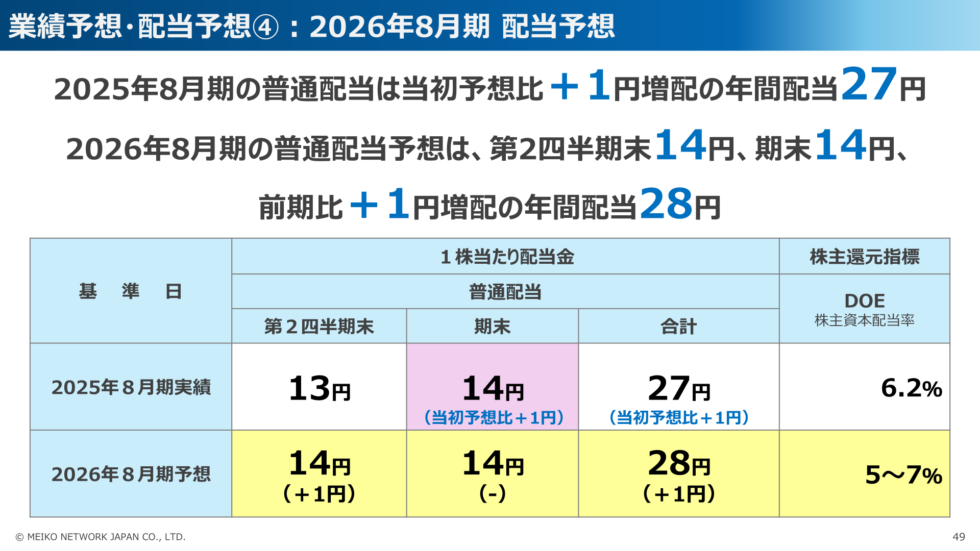配当予想