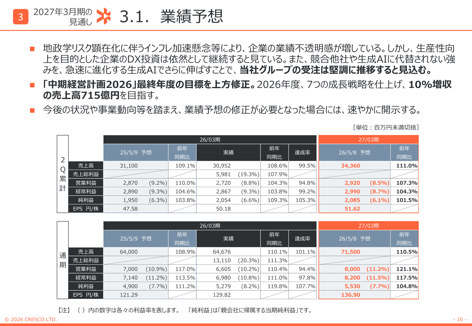 2027年3月期の業績予想