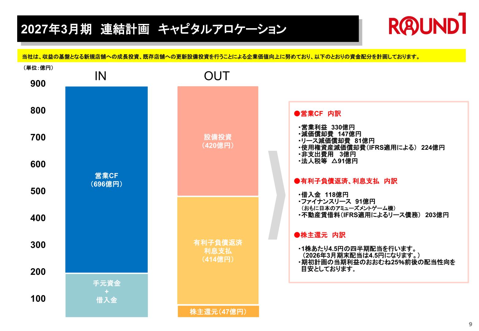 2027年3月期 連結計画 キャピタルアロケーション
