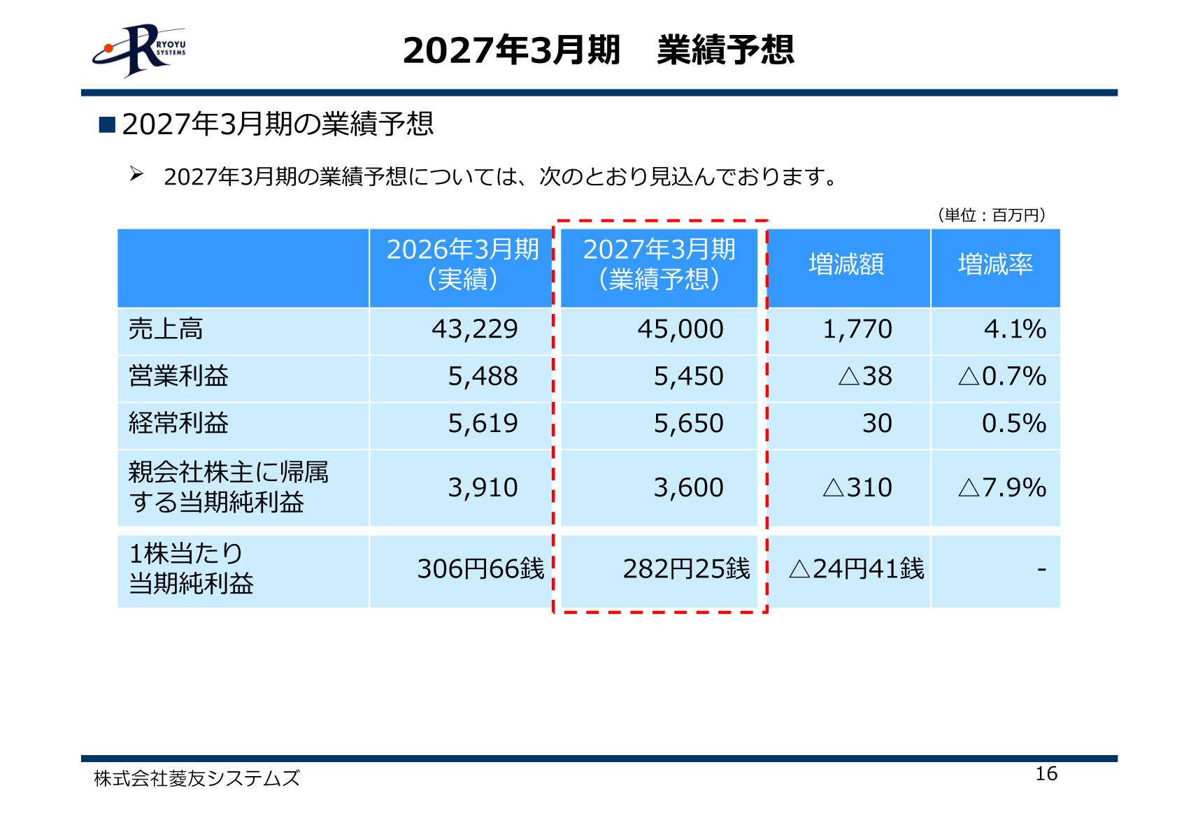 2027年3月期の業績予想