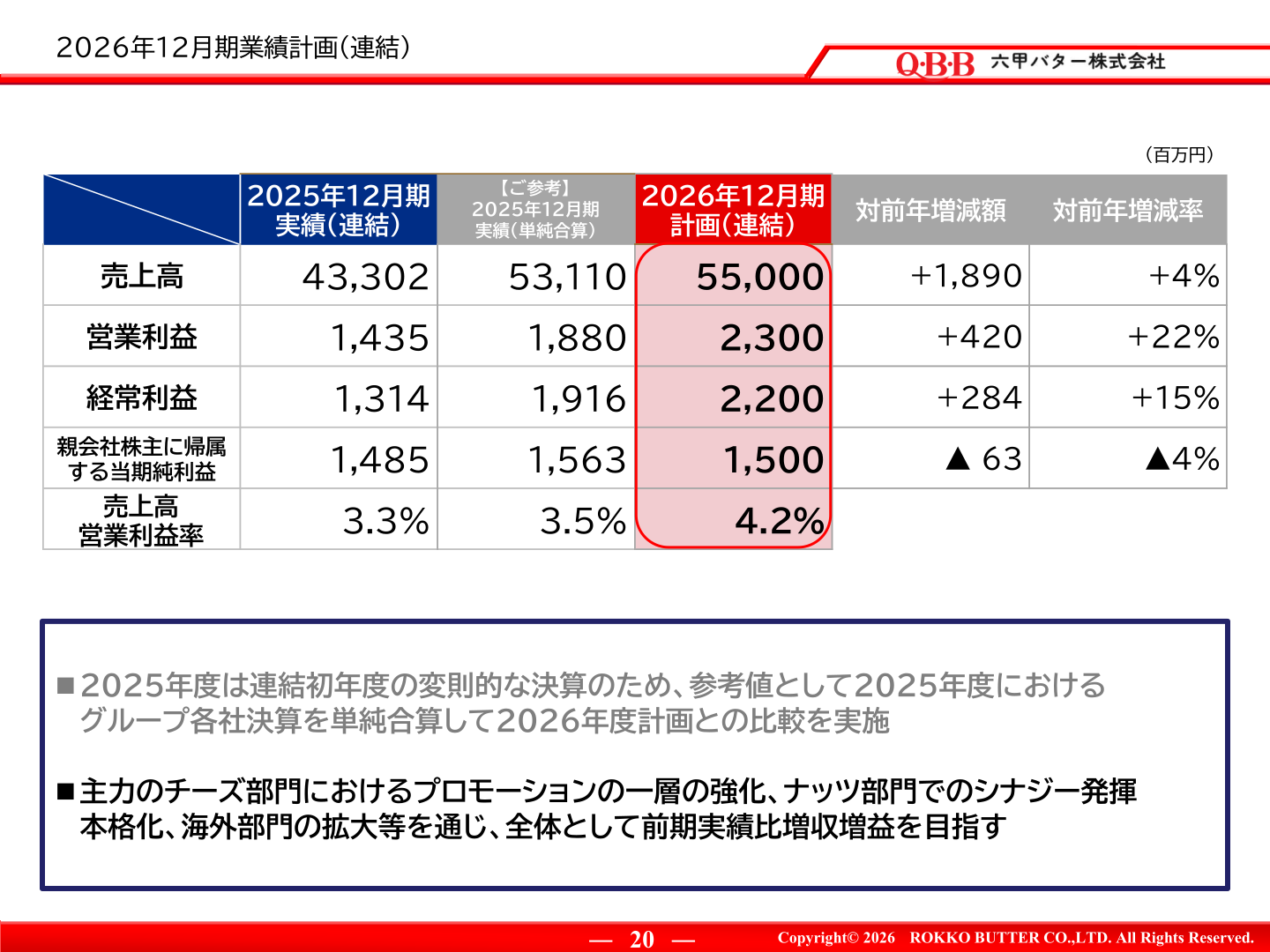 2026年12月期業績計画（連結）の表