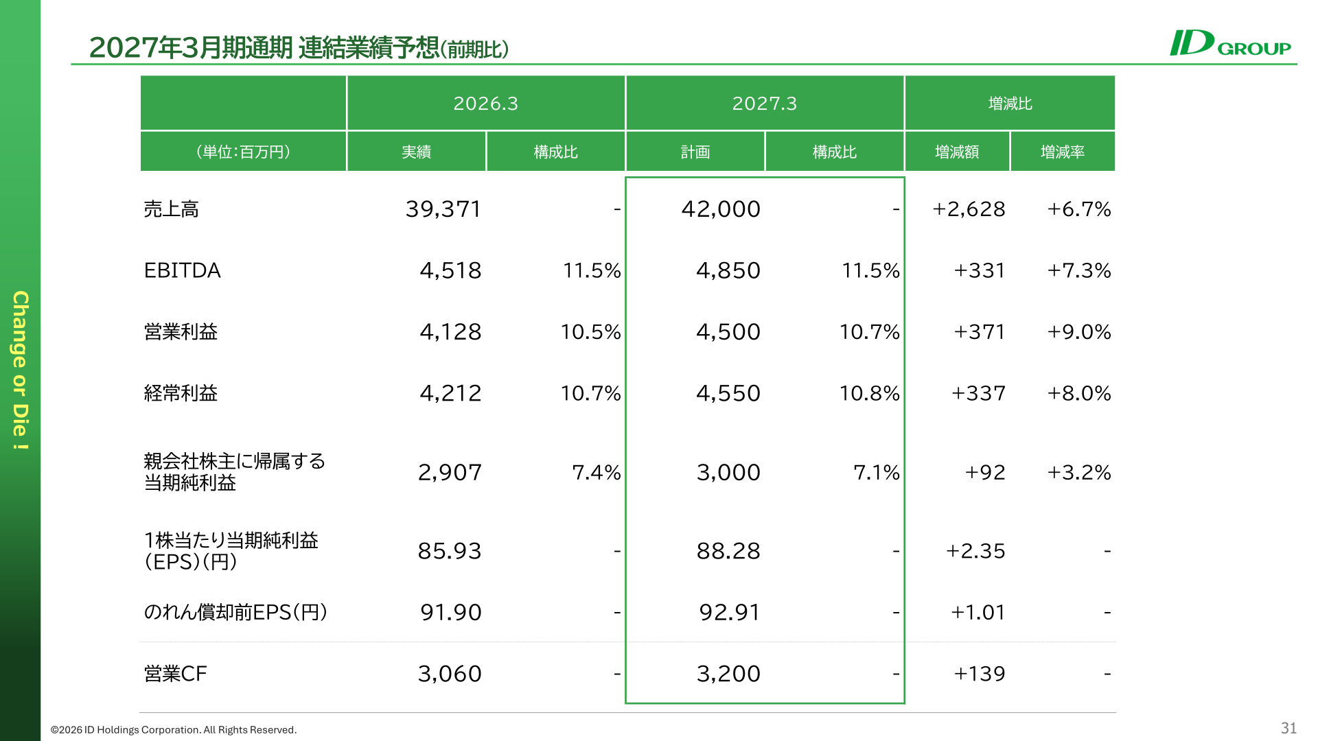 2027年3月期通期連結業績予想
