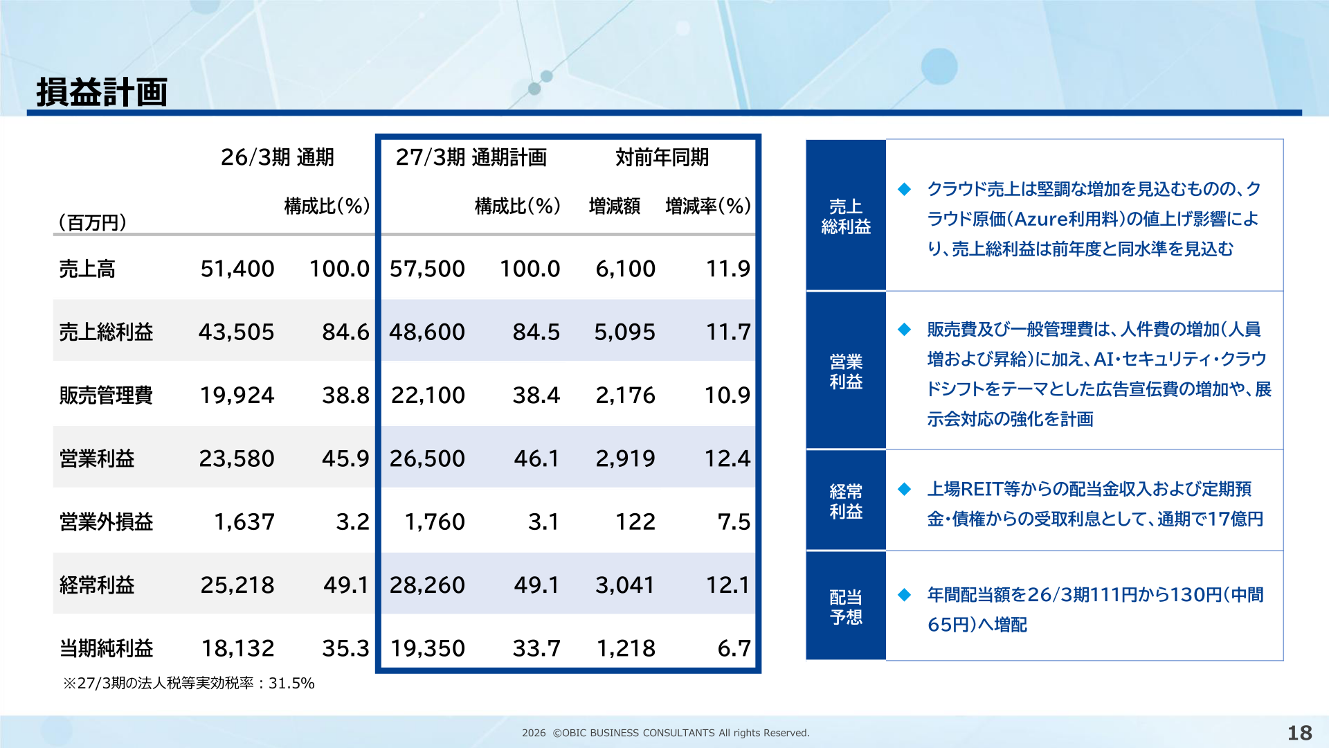 2027年3月期 損益計画