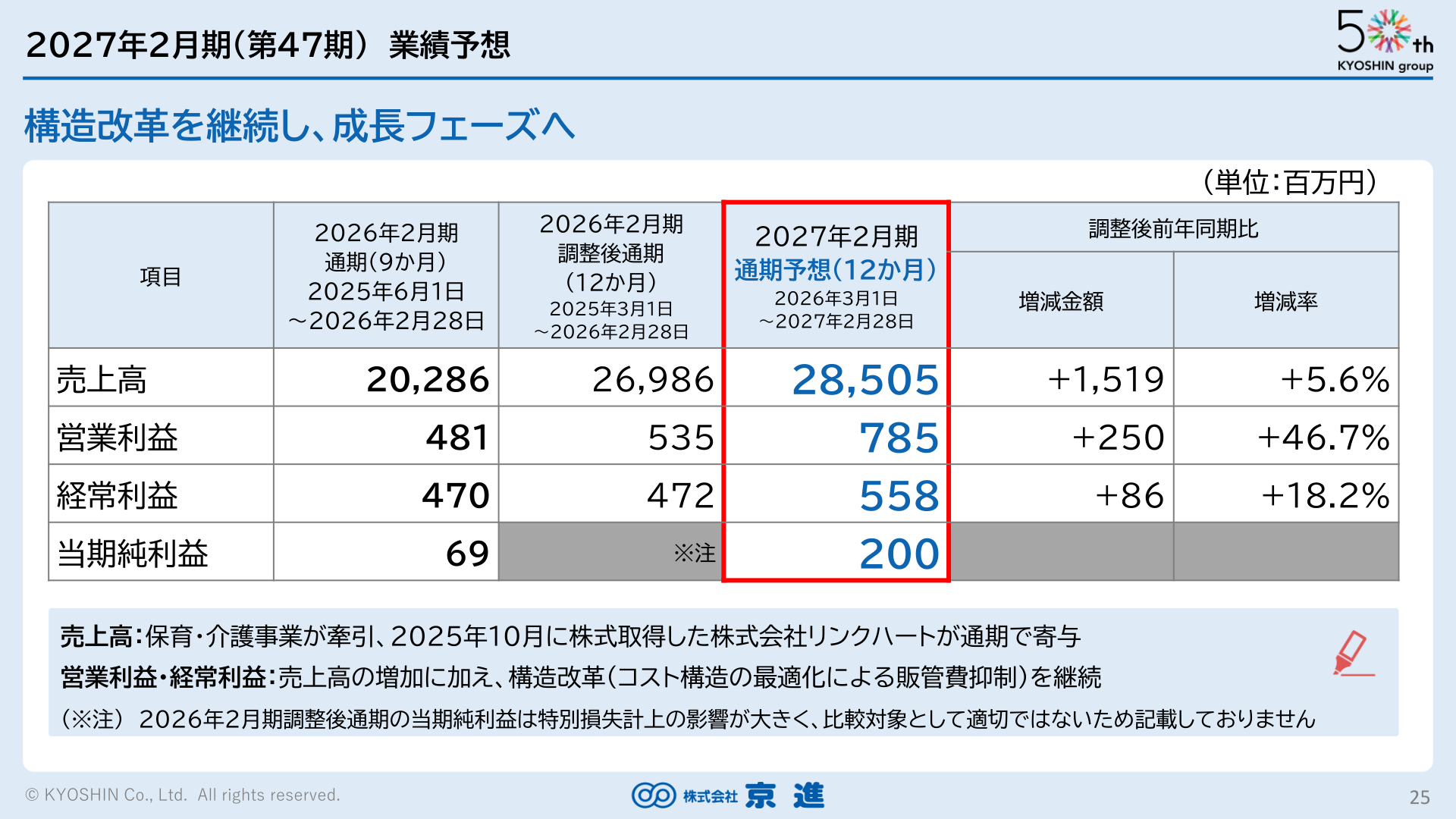 2027年2月期（第47期）業績予想スライド