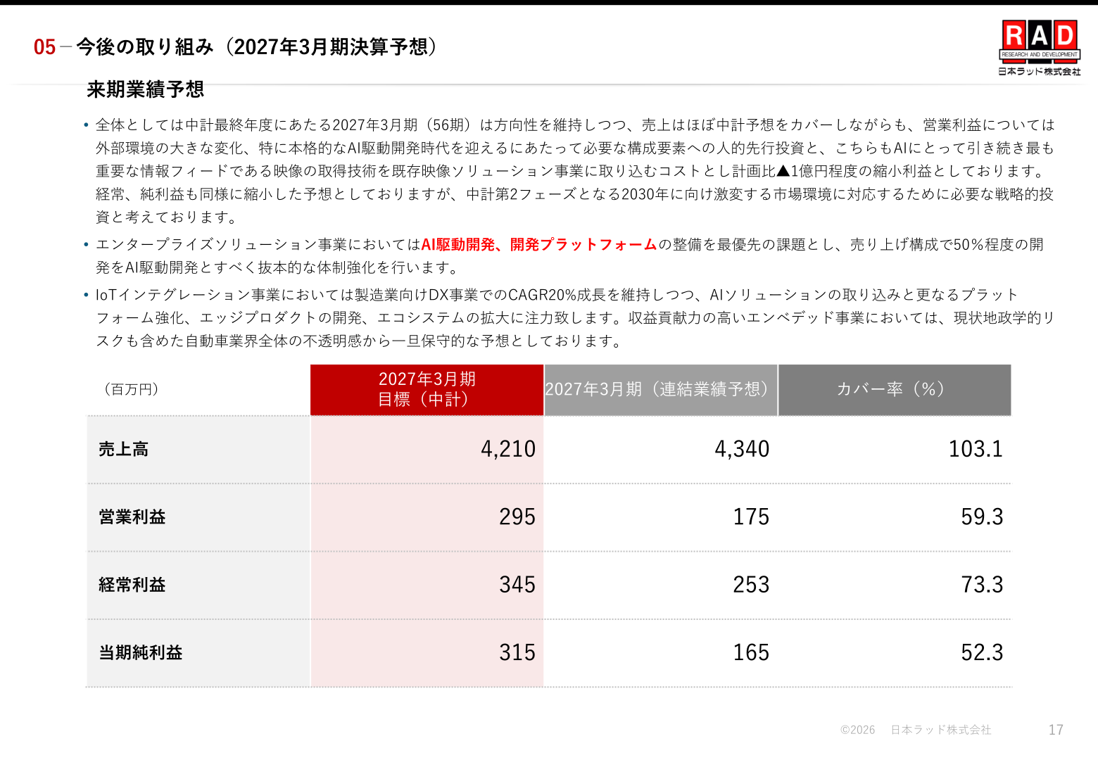2027年3月期決算予想