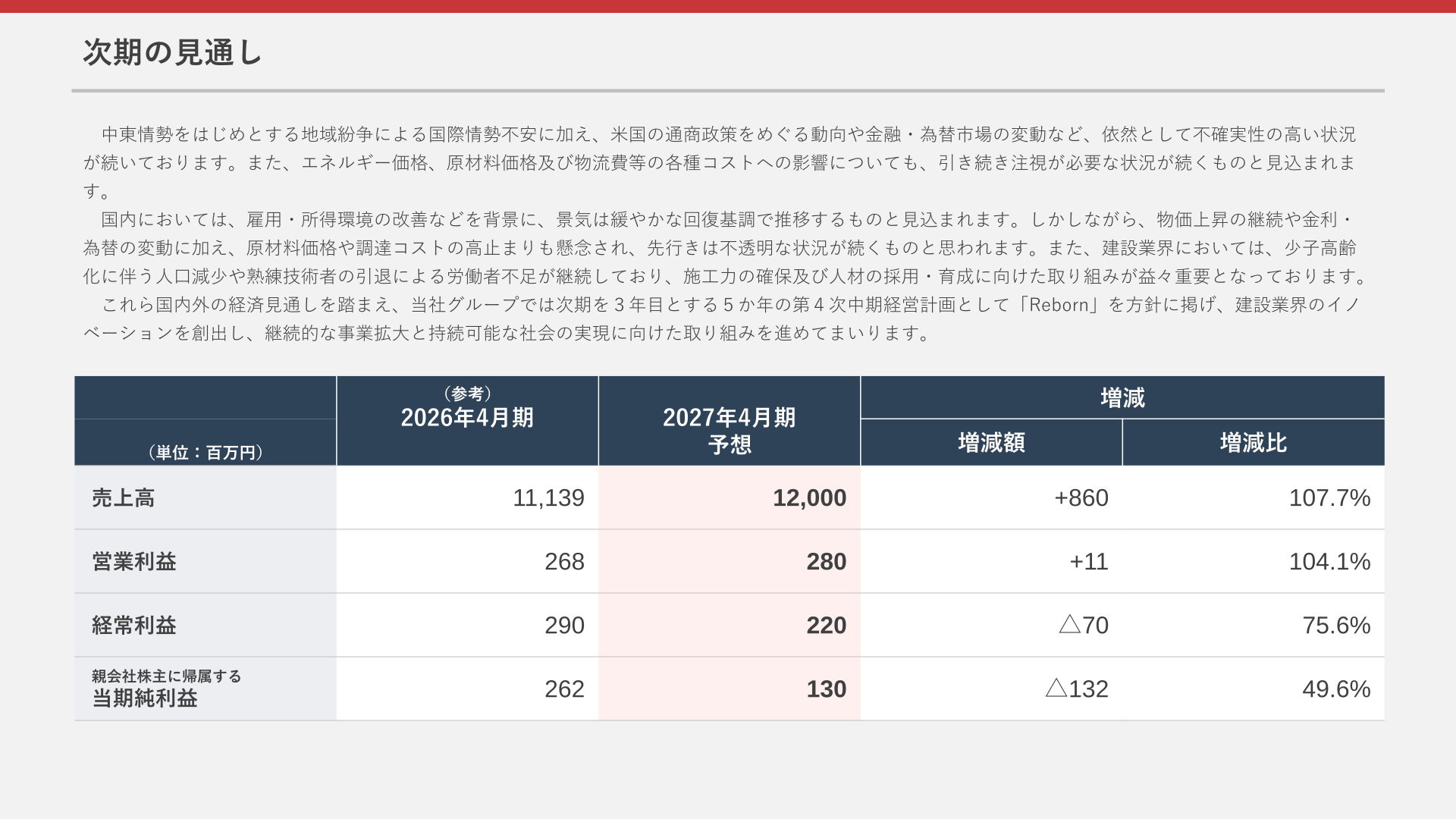 ダイサン 次期（2027年4月期）業績予想