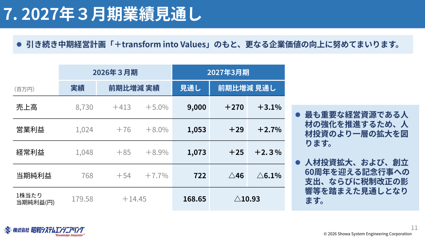 2027年3月期業績見通し