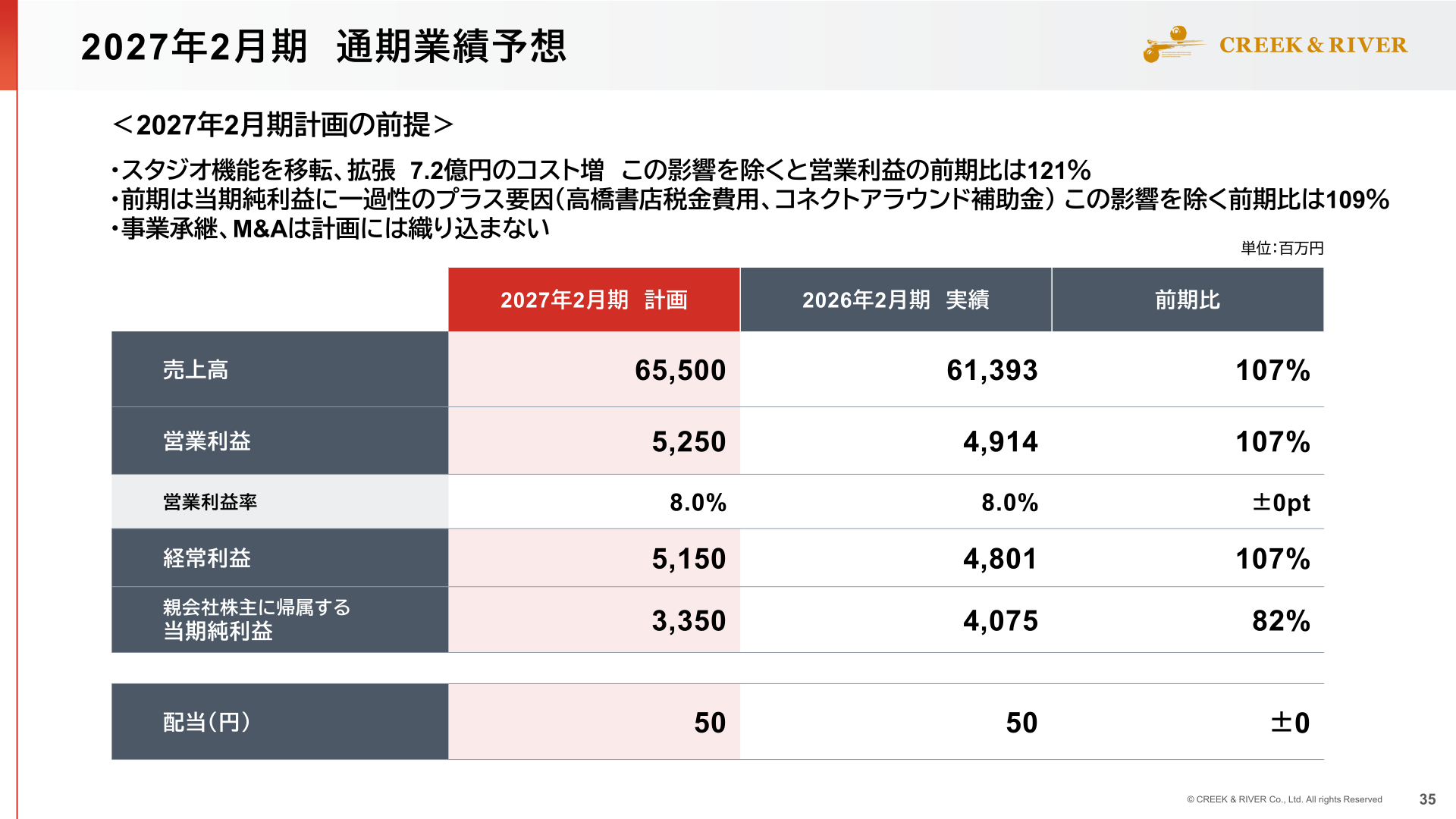 2027年2月期通期業績予想