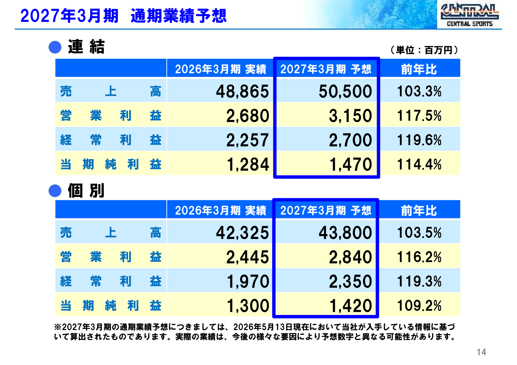 2027年3月期 通期業績予想