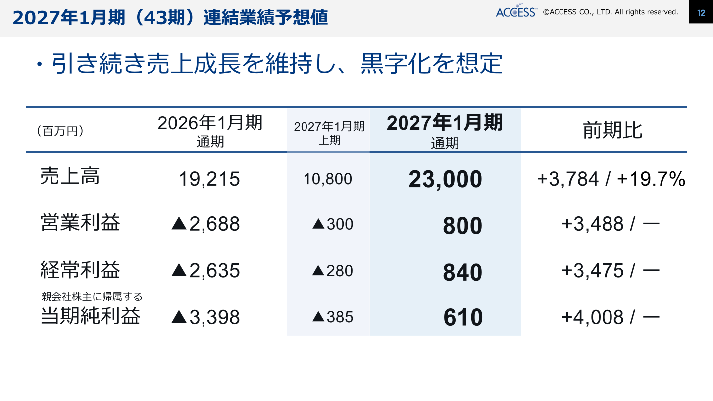 2027年1月期(43期)連結業績予想値