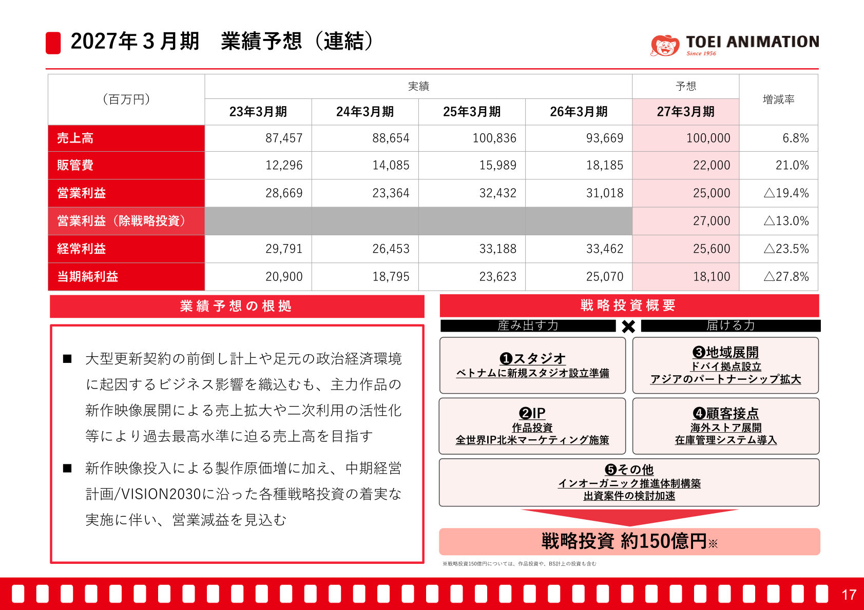 2027年3月期 業績予想（連結）スライド
