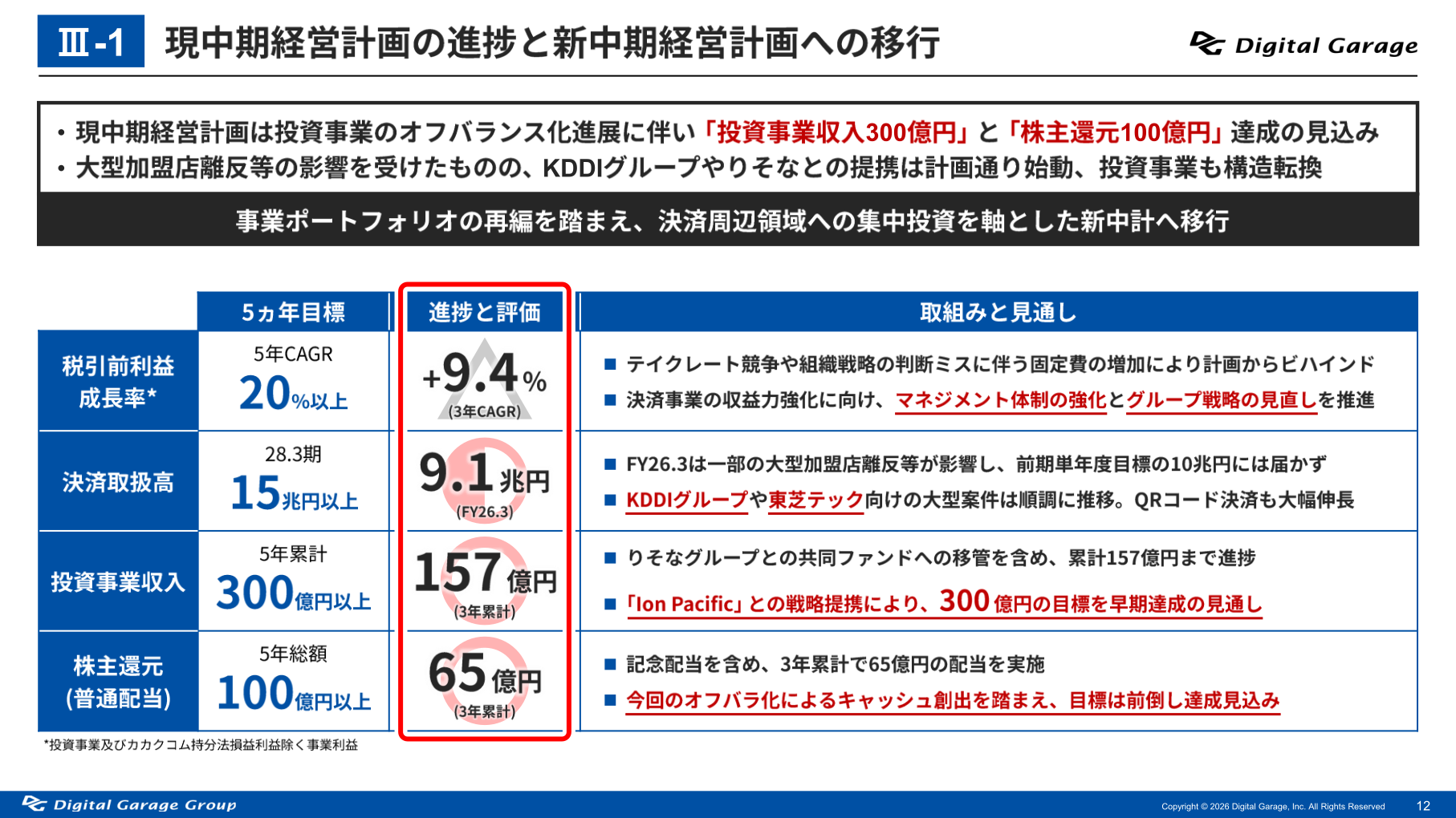 現中期経営計画の進捗と新中期経営計画への移行