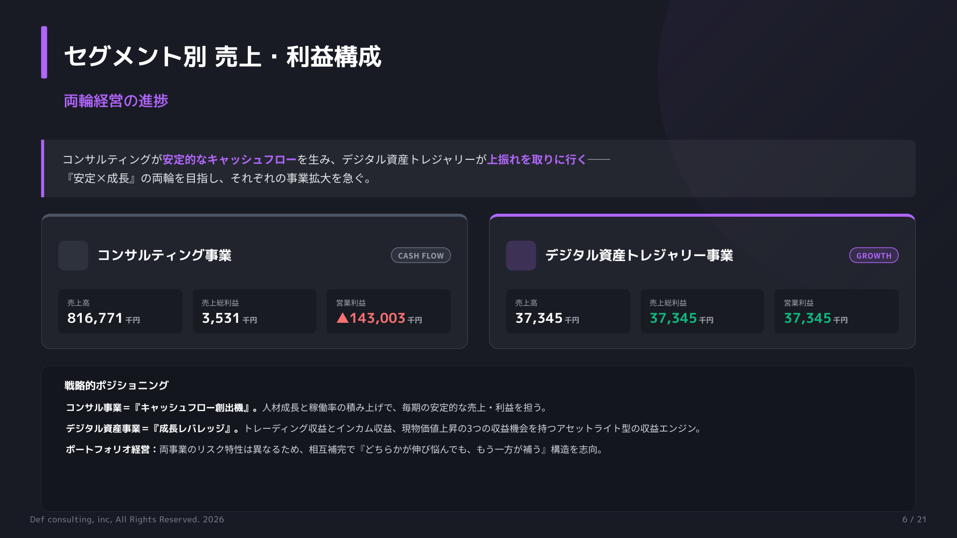 セグメント別 売上・利益構成