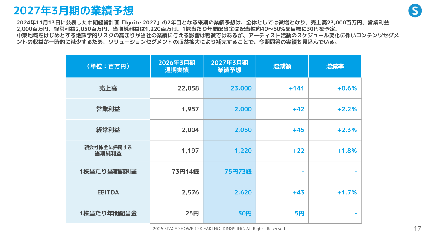 2027年3月期の業績予想