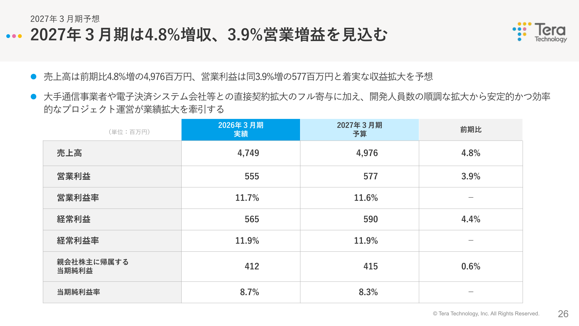 2027年3月期の連結業績予想を示すスライド