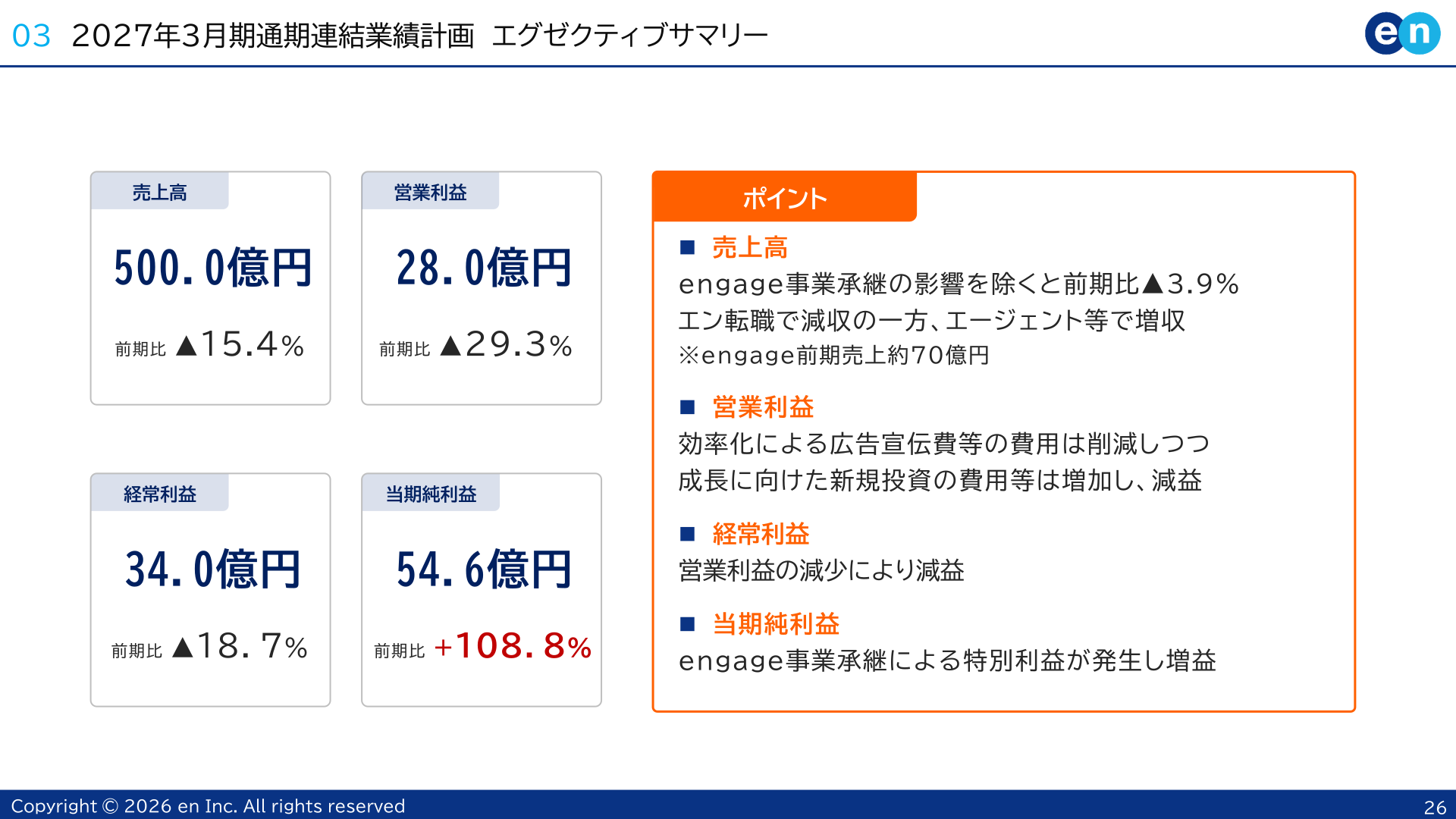 2027年3月期通期連結業績計画エグゼクティブサマリー