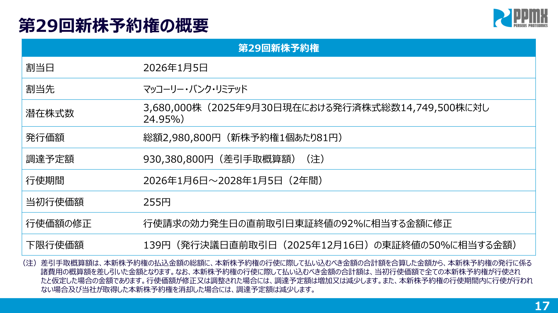 第29回新株予約権の概要