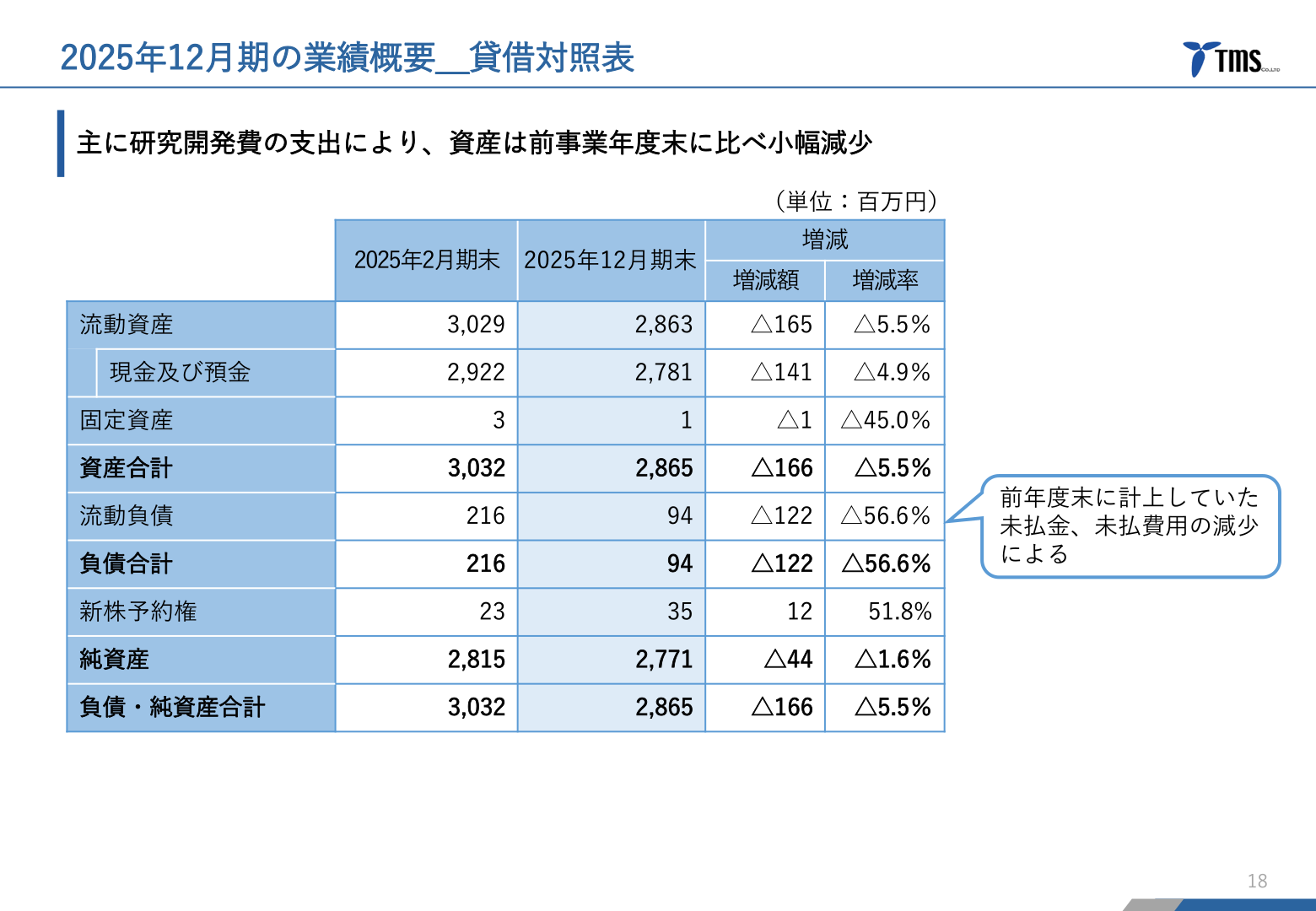貸借対照表（2025年12月期末）