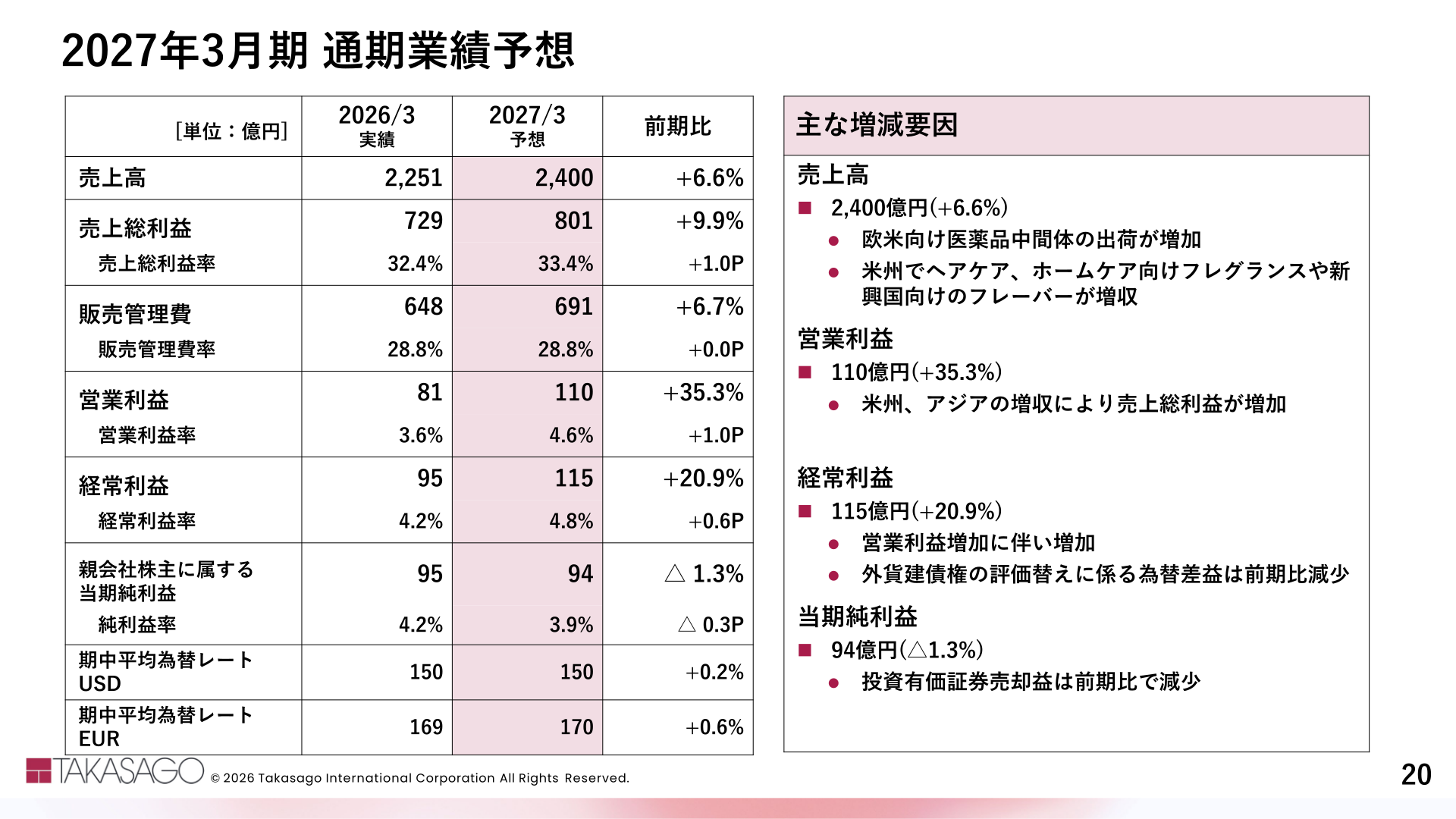 2027年3月期 通期業績予想