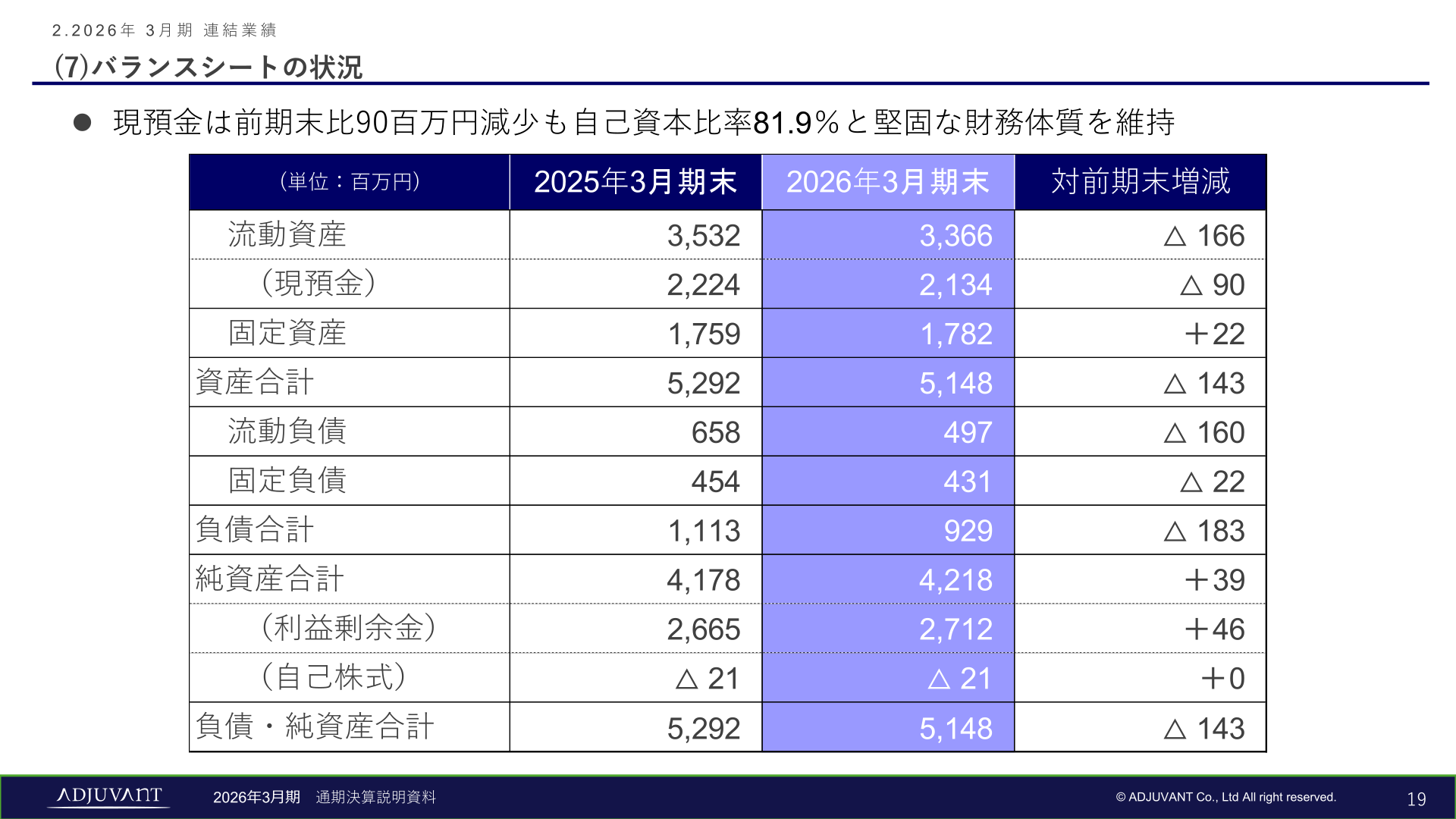 貸借対照表サマリー(2025年3月期末・2026年3月期末の比較)