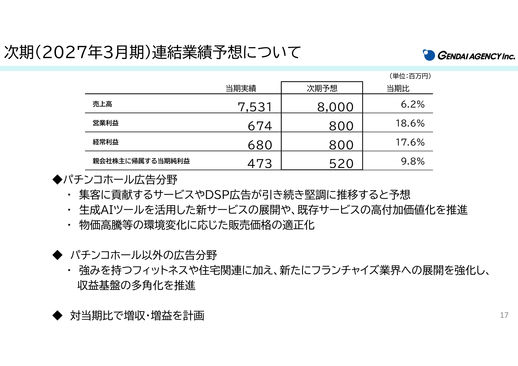 次期(2027年3月期)連結業績予想。売上高8,000百万円、営業利益800百万円などの計画値と分野別の取り組み
