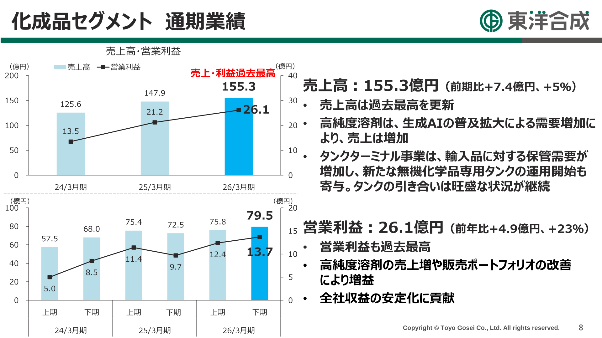 化成品セグメント 通期業績