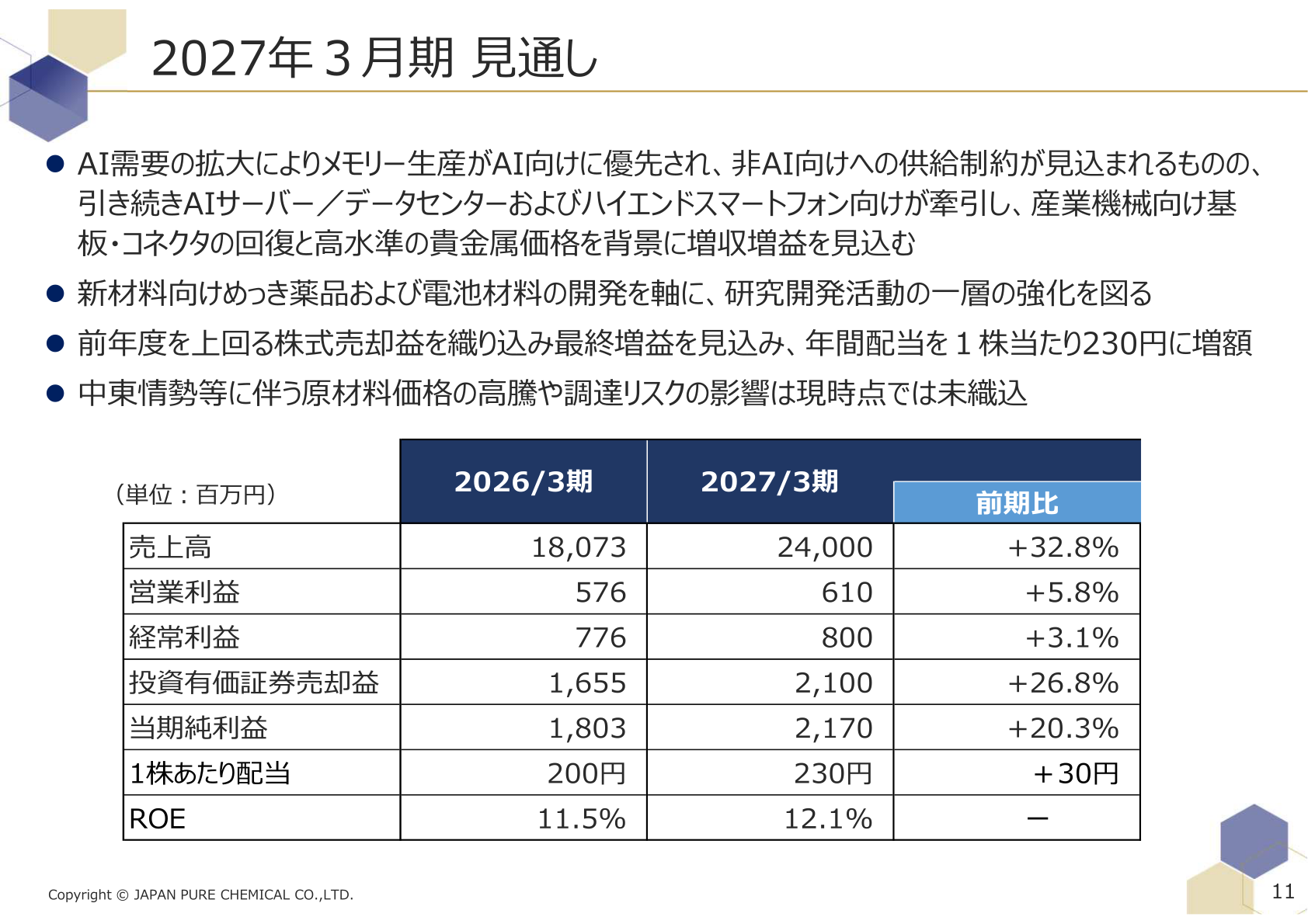 2027年3月期 見通しのスライド