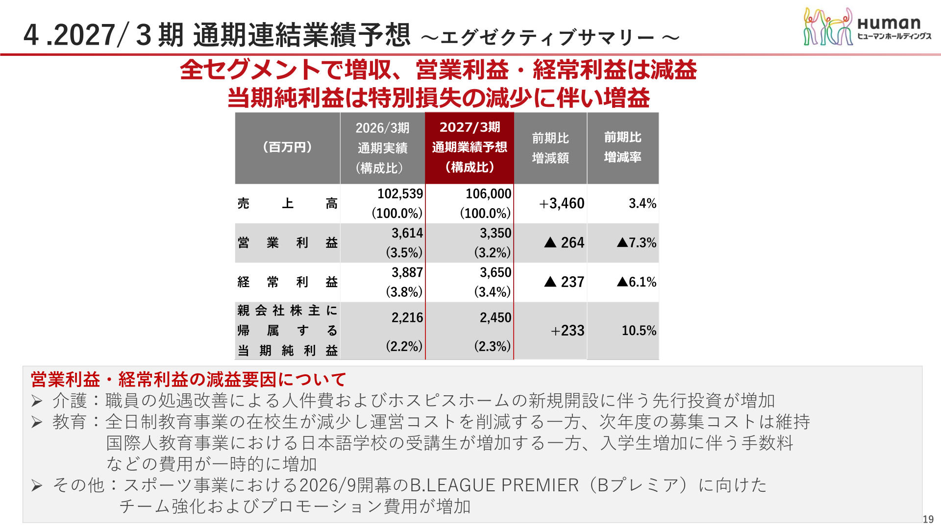 2027年3月期 通期連結業績予想 エグゼクティブサマリー