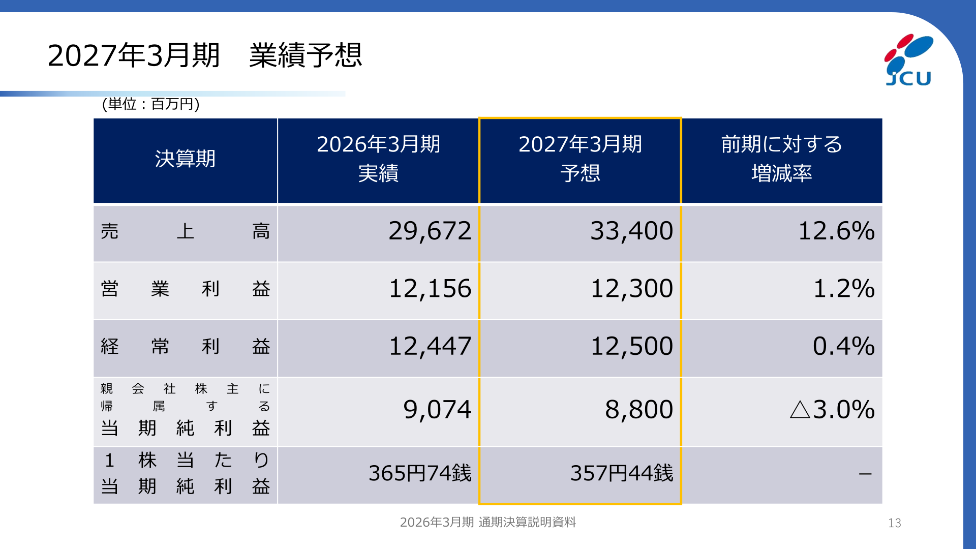 2027年3月期 業績予想