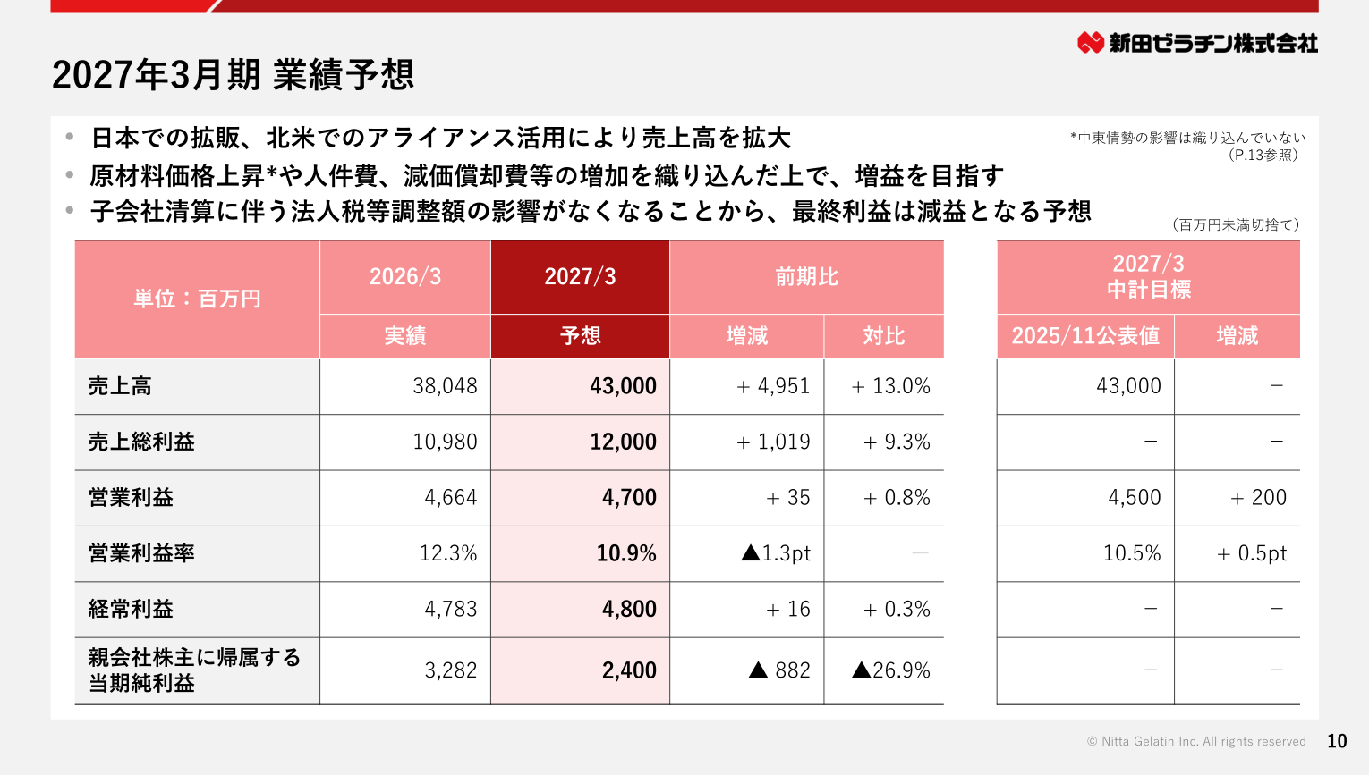 新田ゼラチン 2027年3月期業績予想